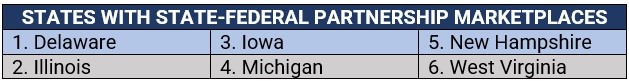 states with state-federal partnership marketplaces 