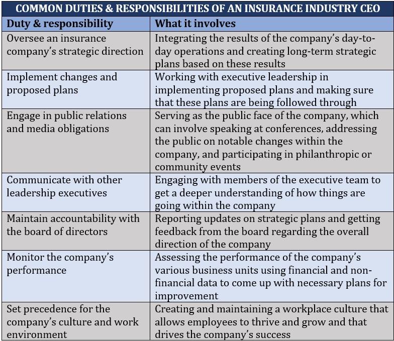 State Farm CEO salary – common duties & responsibilities of an insurance industry chief executive