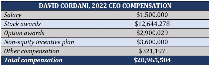 Health insurance CEO pay breakdown – David Cordani, Cigna