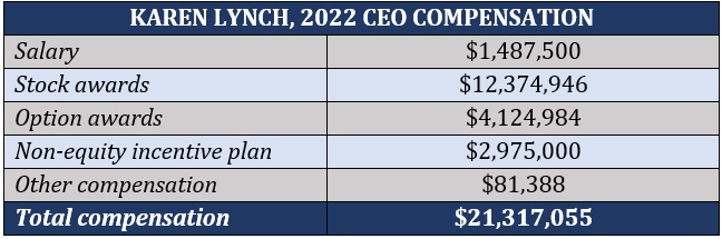 Health insurance CEO pay breakdown – Karen Lynch, CVS Health