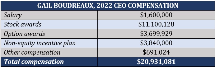 Health insurance CEO pay breakdown – Gail Boudreaux, Elevance Health