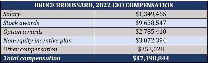 Health insurance CEO pay breakdown – Bruce Broussard, Humana