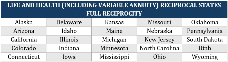 Florida insurance agency license – life and health, including variable annuity list of reciprocal states