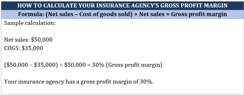 Is owning an insurance agency profitable – sample calculation of an insurance agency's gross profit margin