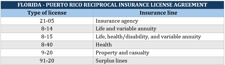 How to start an insurance agency in Florida – reciprocal insurance license agreement with Puerto Rico, types of licenses