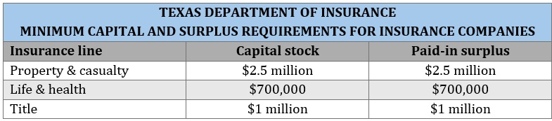 How to start an insurance agency in Texas – minimum capital and surplus requirements for insurance companies  