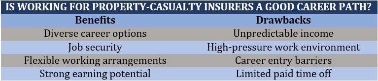 Is working for property-casualty insurers a good career path