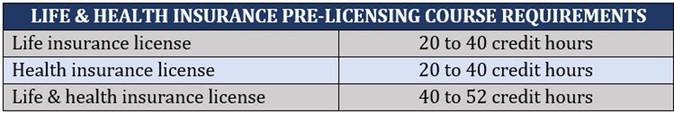 Sell life insurance from home – pre-licensing course requirements